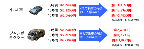 観光タクシーの場合の運賃