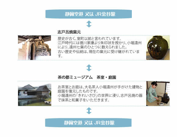 志戸呂焼窯元巡りコース