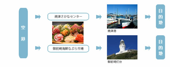 2時間コース