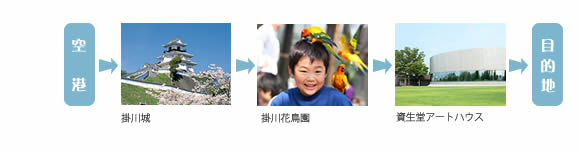3時間コース