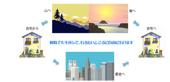 いつでも手ぶらで行きたいところに自由に行けます
